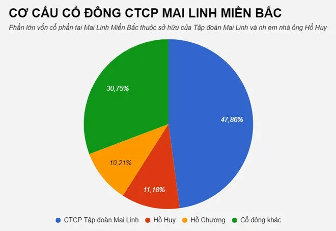 taxi-Mai-Linh