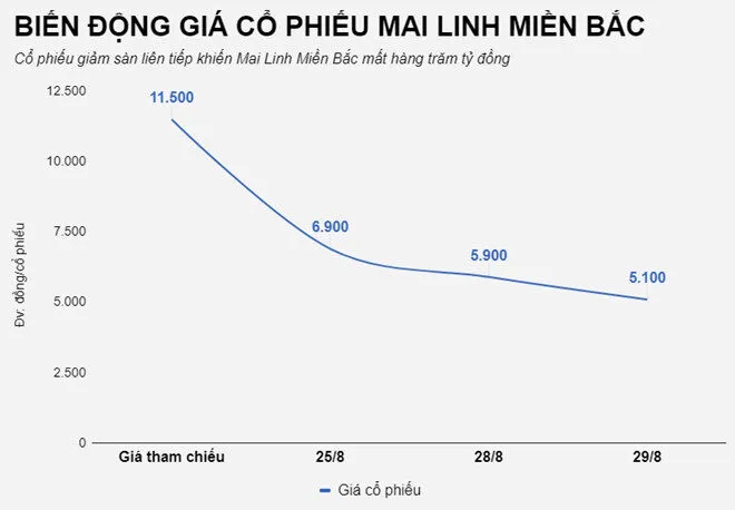 taxi-Mai-Linh